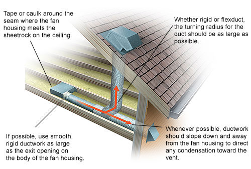 bathroom fan installation illustration